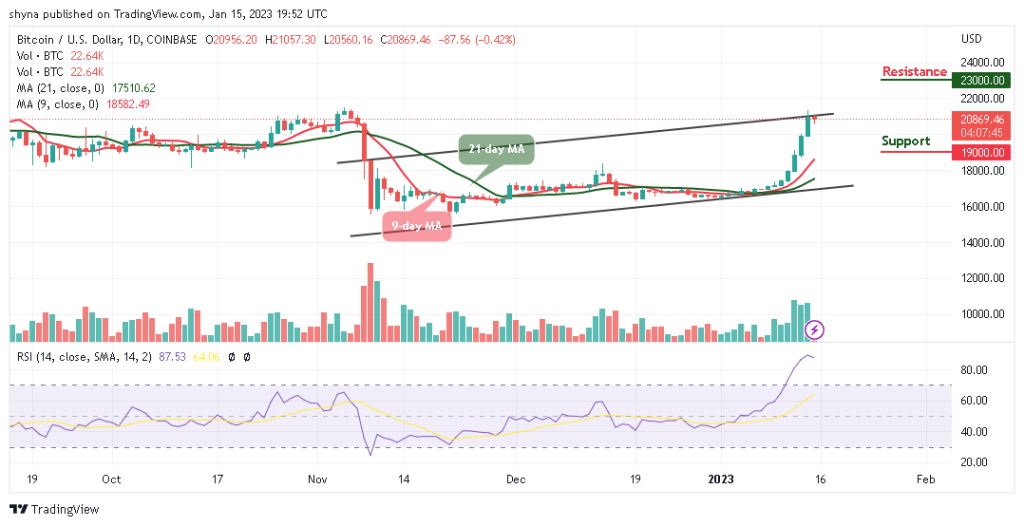 Bitcoin Price Prediction for Today, January 15: BTC/USD Likely to Revisit the $21,000 Level