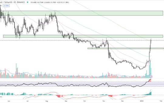 Here's Why Decentraland MANA Price is Up 20% to $0.7 And $1 is On The Horizon