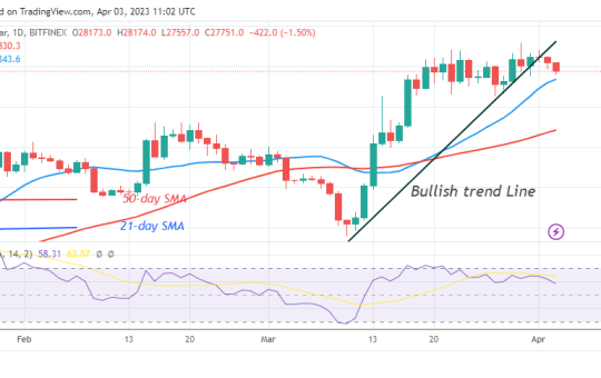 Bitcoin Price Prediction for Today, April 3: BTC Price Rebounds as It Hits the $27.5K Low