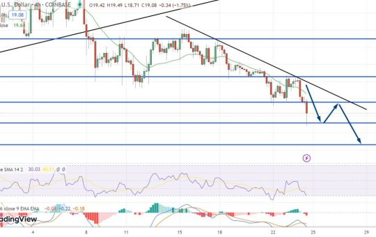 Should You Buy SOL? Solana Price Prediction Surges as SOL Blockchain Attracts a Wave of New Users Amidst High ETH Gas Fees