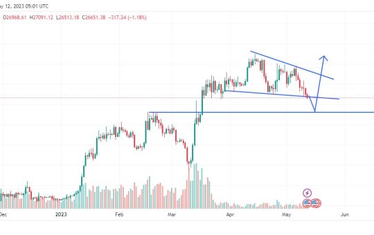 btc price analysis chart may 12