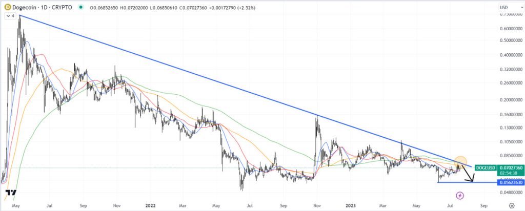 Dogecoin Price Prediction as DOGE Jumps 5% in Minutes After Musk Tweet – Is the Elon Effect Weakening?