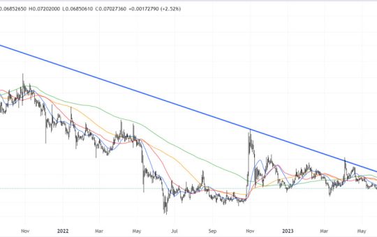 Dogecoin Price Prediction as DOGE Jumps 5% in Minutes After Musk Tweet – Is the Elon Effect Weakening?