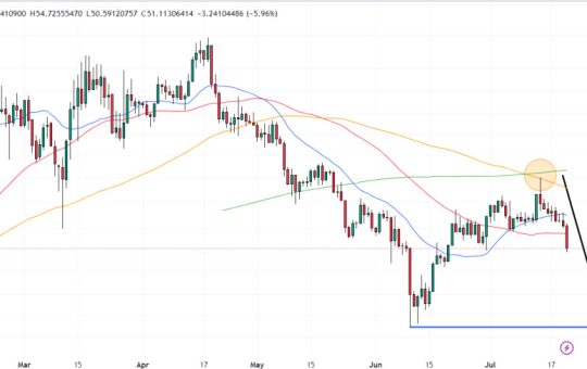 GMX Price Prediction as GMX Slumps 6.5% - Here’s Where the DEX Token Could Be Headed Next