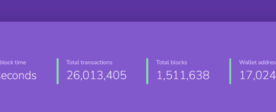 Shibarium Transaction Volume